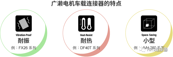 致力于高品質(zhì)車(chē)載連接器研發(fā)，為安全出行保駕護(hù)航