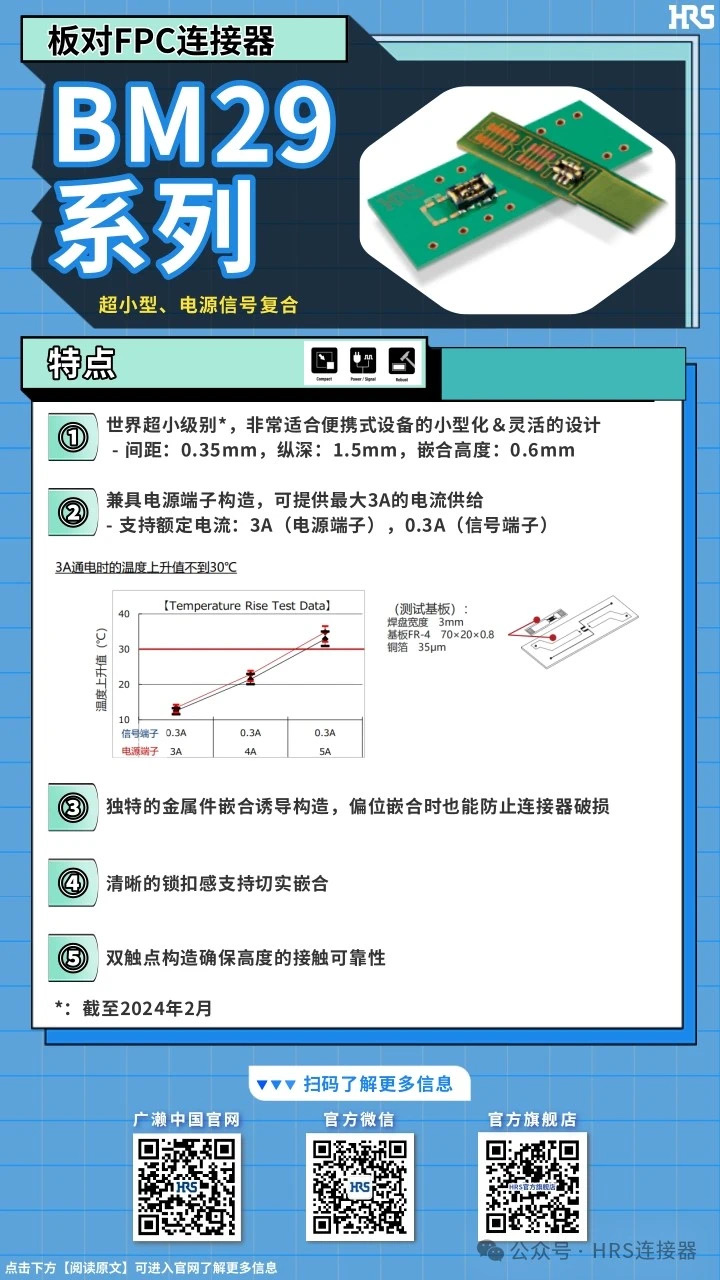 【產(chǎn)品推薦】超小型，電源信號復(fù)合板對FPC連接器BM29系列